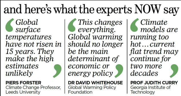 facts arguments against warming global shows warming proof The that finally con green global 1: hard no.