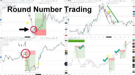 Best Forex Web Trading Platform - 