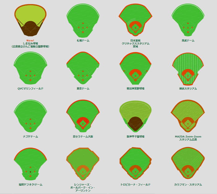こんなに違う 日米ファウルグランドの広さ 野球史 ライブドアニュース