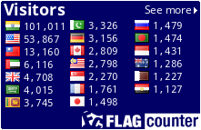 free counters