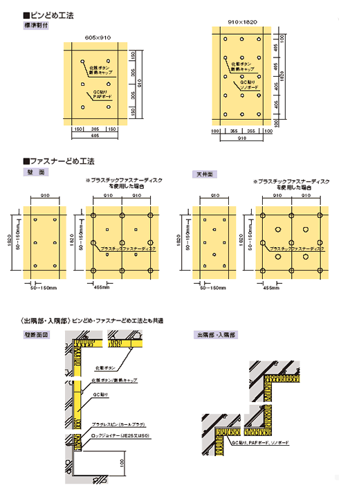 ガラスクロス額縁貼り Gc貼り 施工法はこちらから 株式会社酒井商会