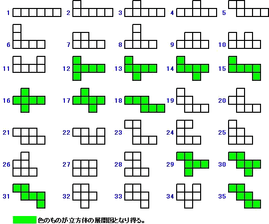 立方体の展開図