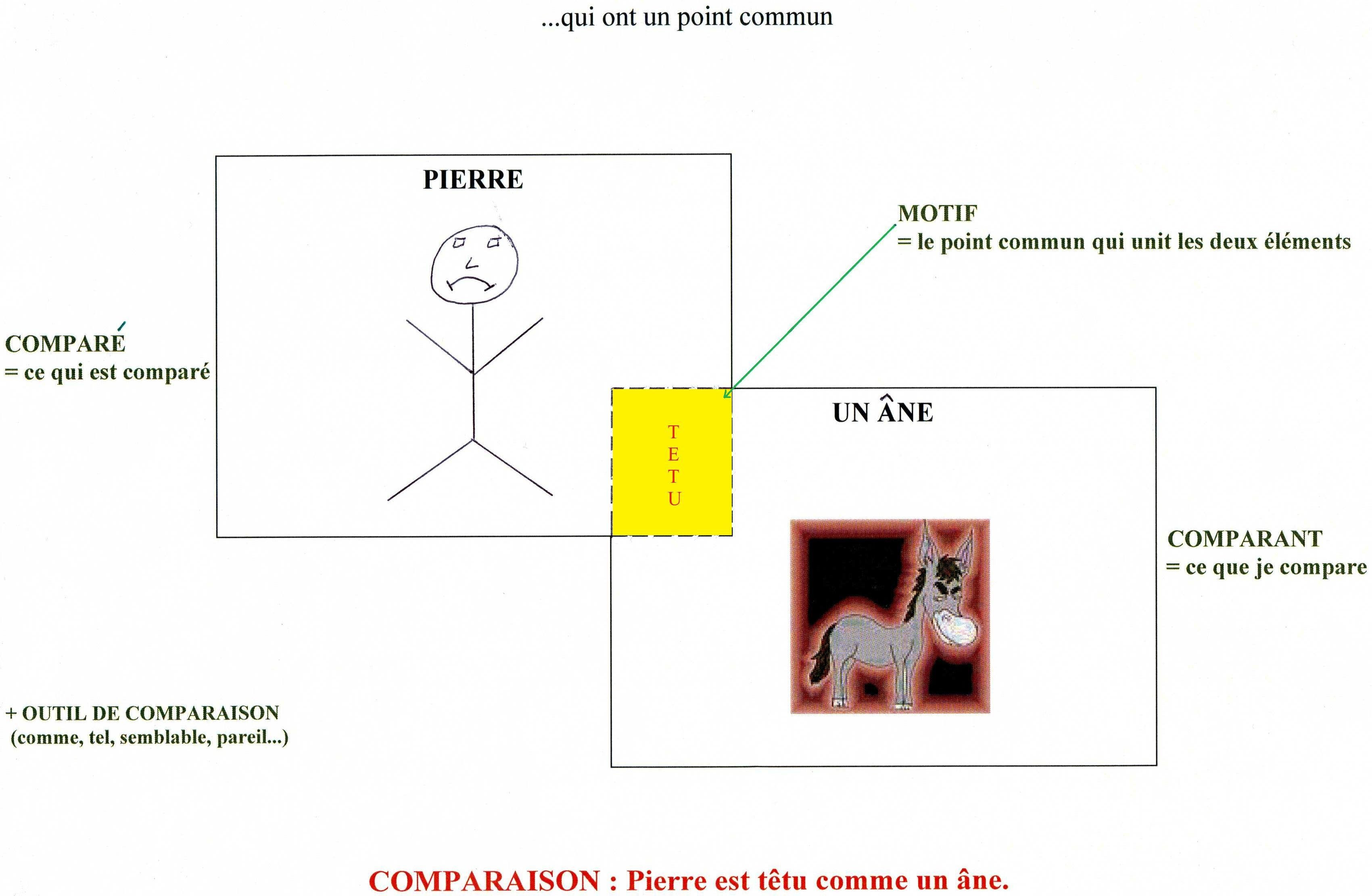 Les Figures De Style Comparaison Metaphore Personnification Luminescence