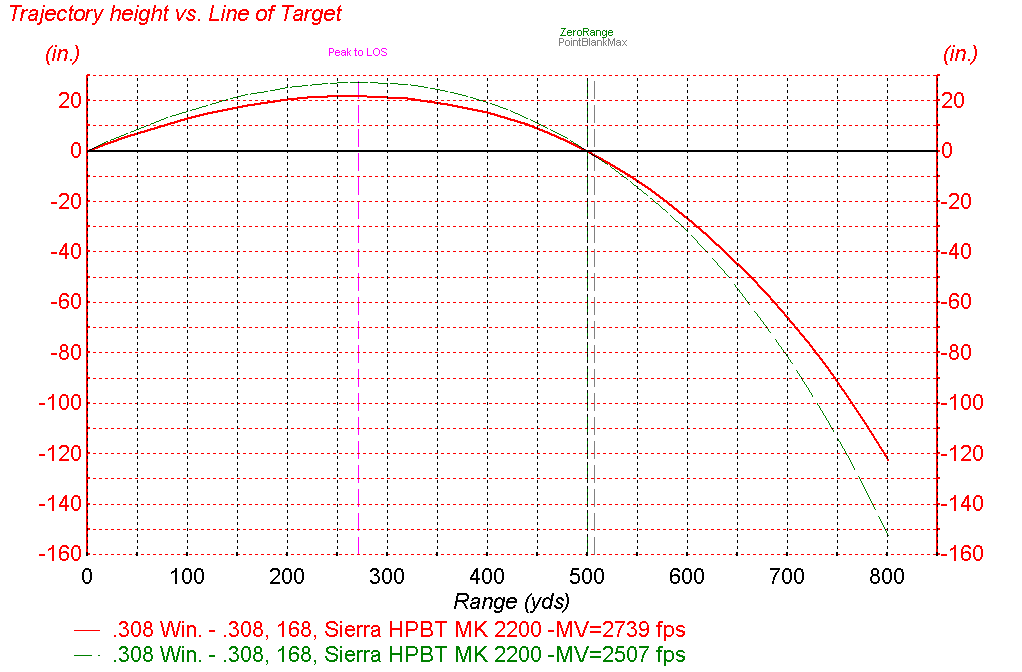 1000 Yard Hunting With A 308 The Firing Line Forums