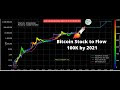 You won't Believe This.. 12+  Little Known Truths on Bitcoin Stock To Flow Modell: Zurzeit sind 18.359.500 coins gefördert.