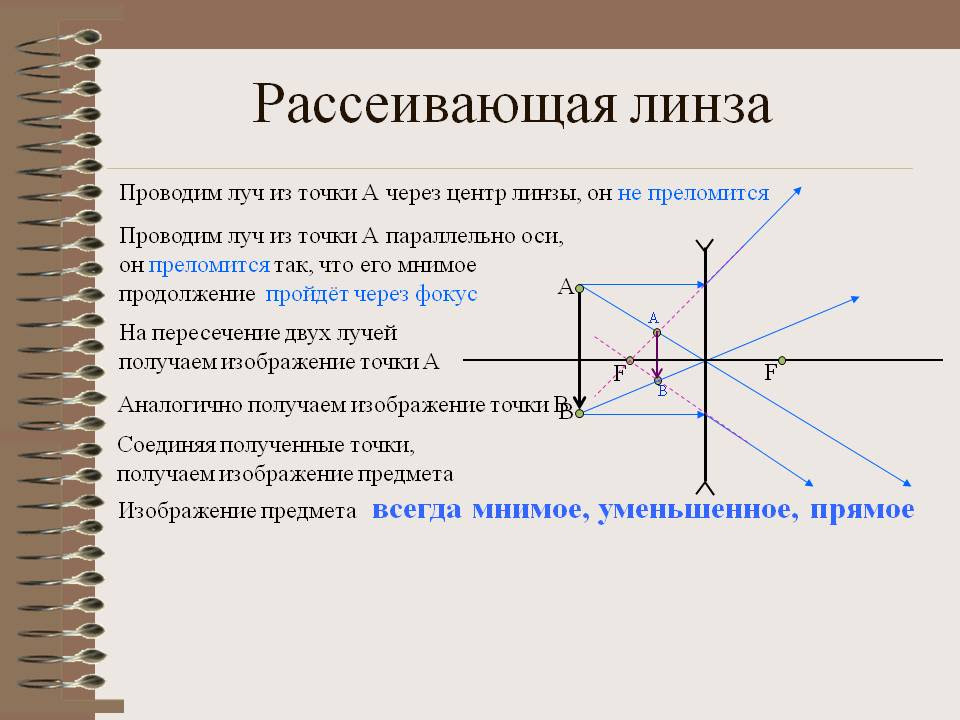 Рассеивающая линза - 10356-10