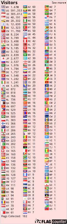free counters