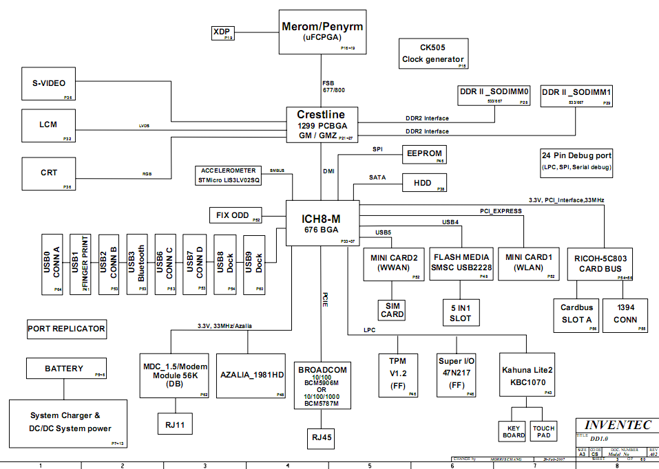 Hp Compaq 6710s Laptop Schematic Diagram Laptop Schematic