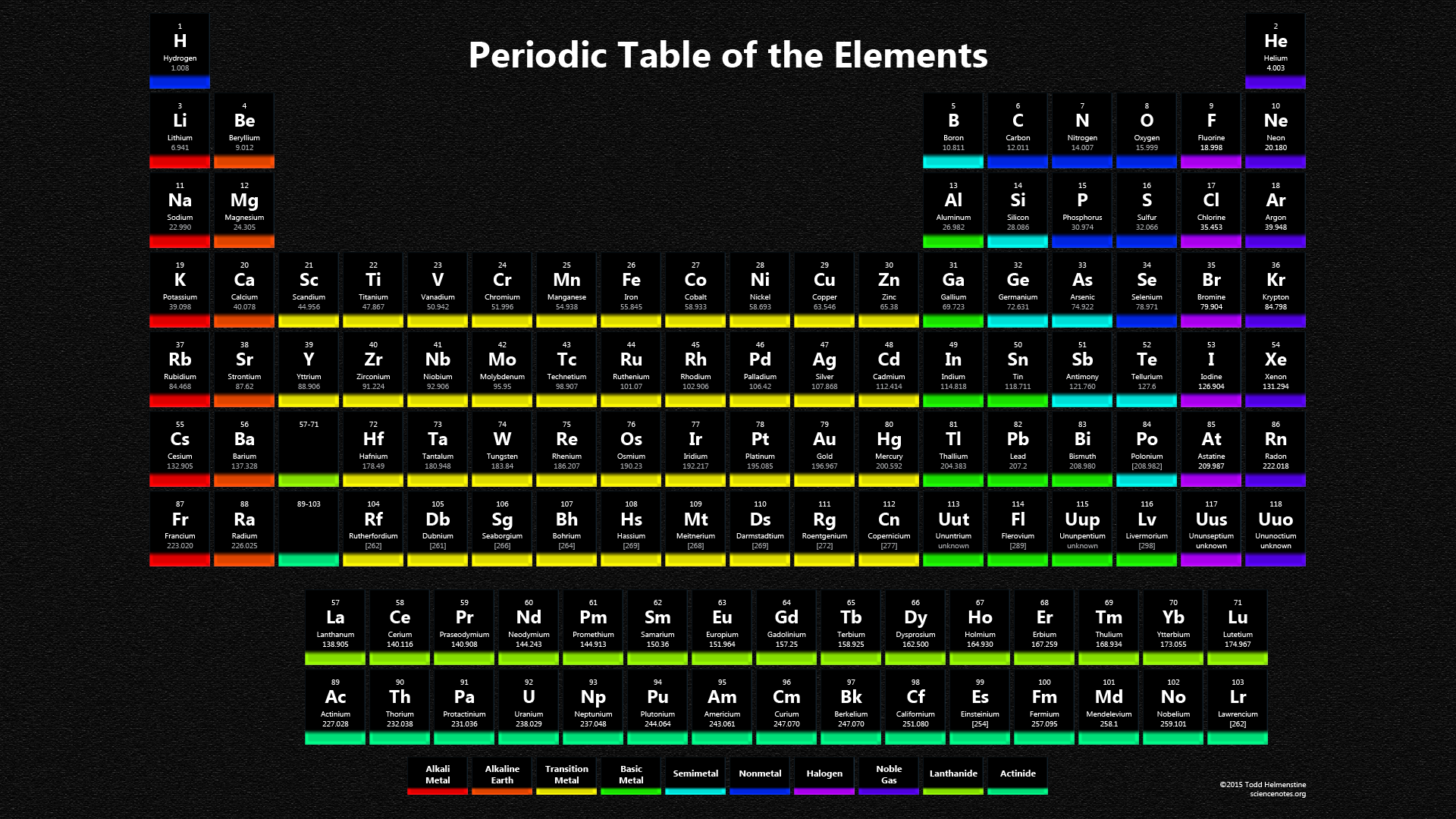 2018 periodic table complete Notes Projects Printable Tables Periodic and Science