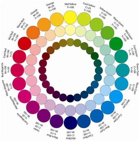  color wheel mixing chart