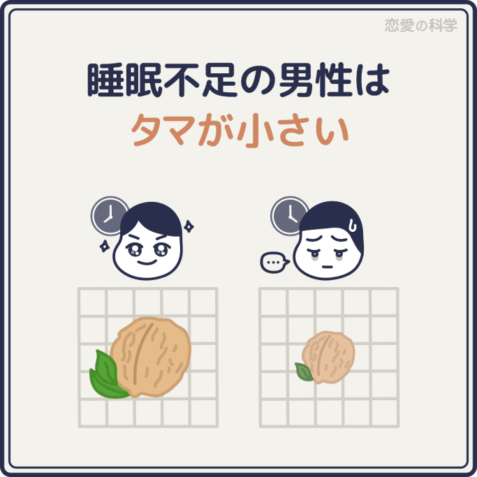 睾丸が小さい男性に共通している事とは 恋愛の科学