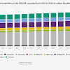 Learn Selected Population Pyramids In The United States - Updated 