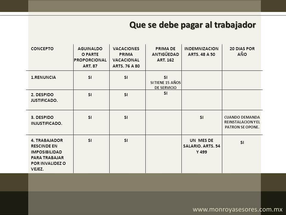 MANEJO INTELIGENTE DE LA RENUNCIA, FINIQUITO, RESCISION Y 