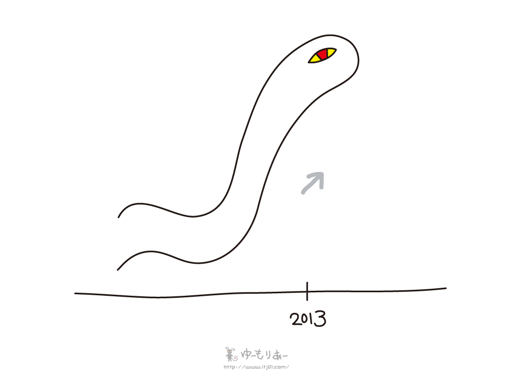 白ヘビさんの13年賀壁紙 メッセージ壁紙 ゆーもりあーの無料イラスト壁紙