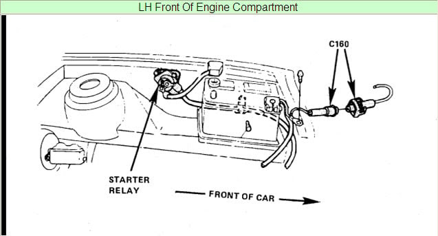 Diagram 1996 Ford F150 Starter Solenoid Wiring Diagram Full Version Hd Quality Wiring Diagram Schematictools Bellroma It