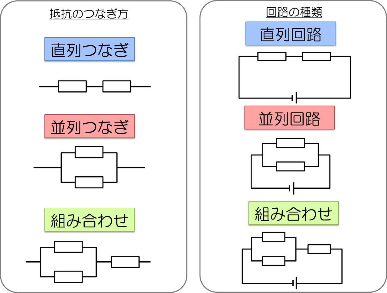 電気回路が苦手な人向け オームの法則を使って電気回路の問題を解く３つのコツ Hiromaru Note