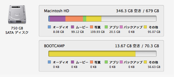 Macのストレージを圧迫する謎の その他 の原因は Com Apple Coresymbolicationd でした 300gbも容量確保出来たよ イログラフ