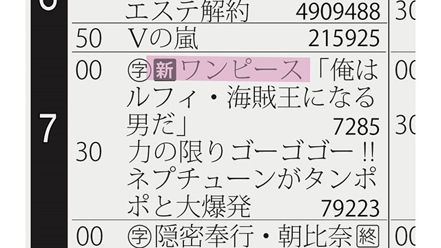 アニメ ワンピース 放送開始時は毎週水曜の放送だった フジテレビ