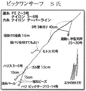 投げ釣り仕掛けカレイ マガレイ ナメタガレイ ホシガレイ ババカレイの投げ釣り仕掛け ポイント 横須賀野比 大洗港 小名浜 日立港沖堤防