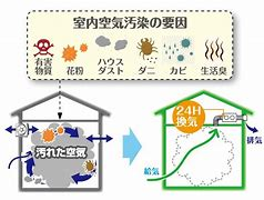 24時間換気は止めてもいい 株式会社 イトウビルド