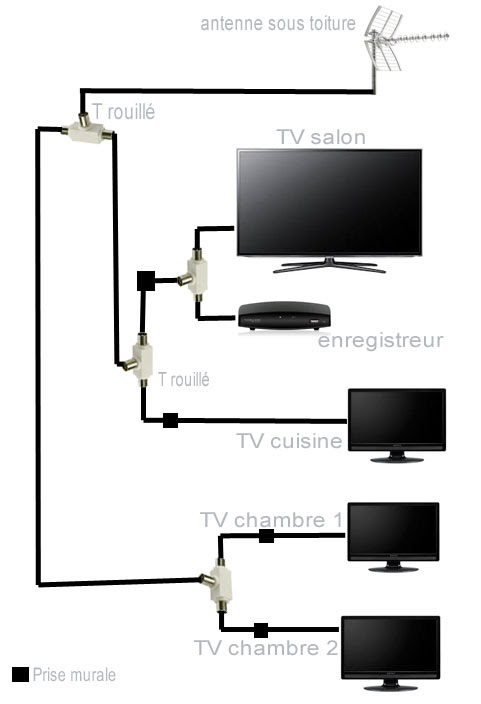 chaines trop faible, trop de T ? - Matériel - Video & Son - FORUM  HardWare.fr