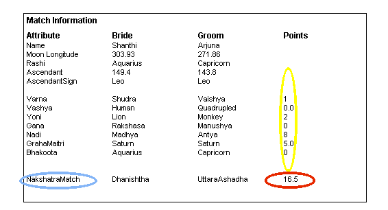 Horoscope matching free horoscope compatibility test ...
