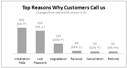 How to Change Excel Chart Data Labels to Custom Values?