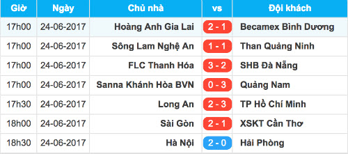 cuu-tuyen-thu-u20-my-lap-cong-hagl-ha-binh-duong-1