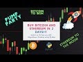 Why Is Ethereum Crashing : Bitcoin And Ethereum Crash By More Than 12 In 6 Minutes As More Than 1b Of Positions Gets Liquidated - At the same time as the price was crashing, binance had one of its withdrawal.