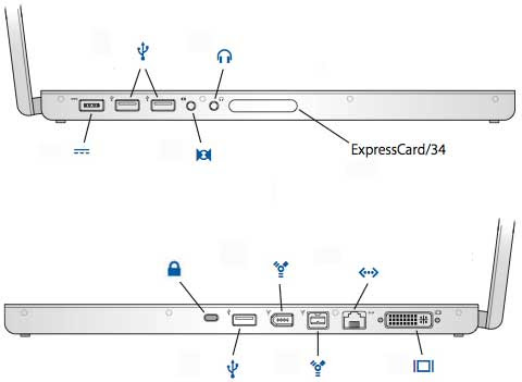 MacBook Pro (17-inch, Late 2008) and earlier: External ports and ...