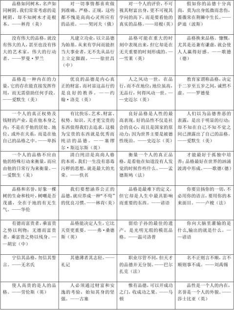 品德高尚的名言 品德高尚的名言精选八篇 范文118