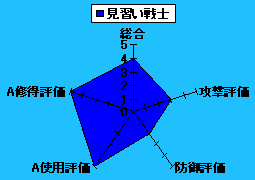 ｆｆｔ ジョブ考察 戦士派生
