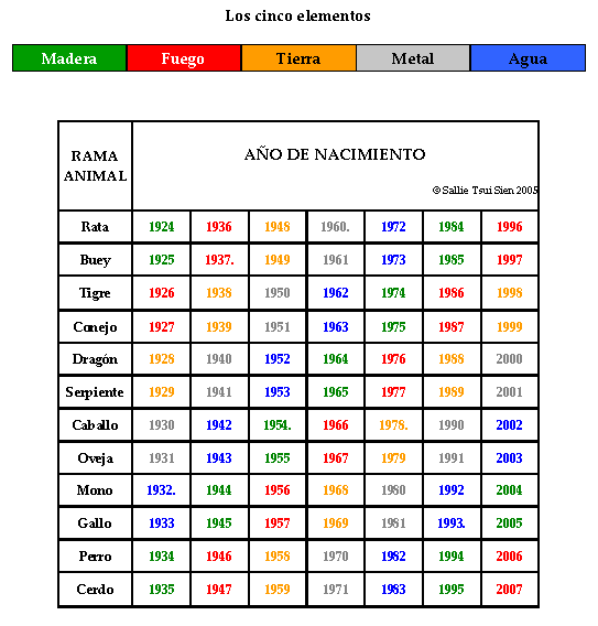 Trucos Y Artículos Sobre Fengshui Feng Shui Foundation - 