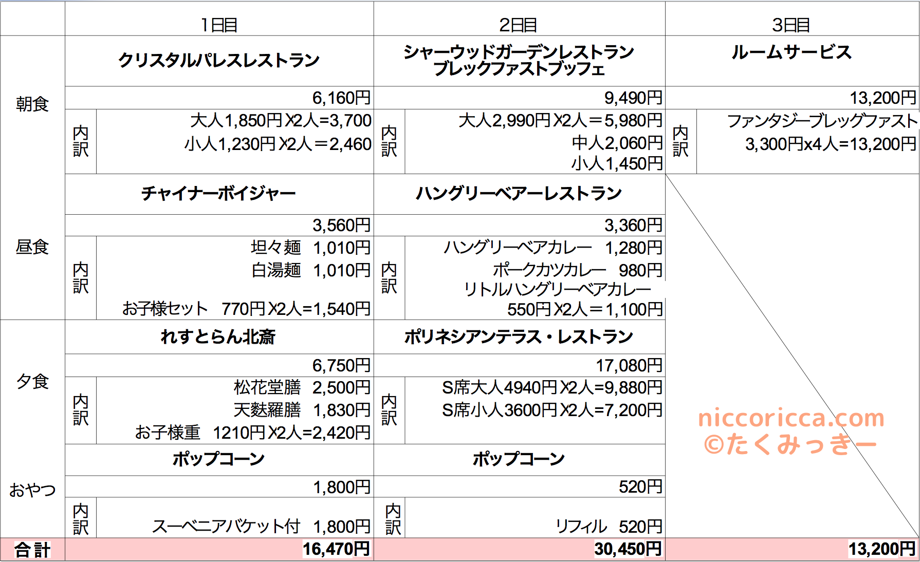 4人家族で2泊3日のディズニーランド 予算はいくら 費用の目安を徹底解説 にっこりっか 保育士による子育て情報ブログサイト