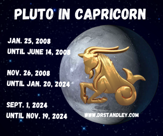 Pluto Astrological Calendar through the Signs