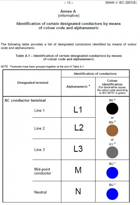 Gambar Simbol Instalasi Listrik Rumah Tangga Koleksi 
