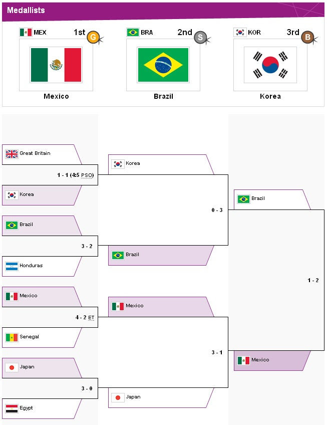 【速報】ロンドンオリンピック3位決定戦「日本代表 vs 韓国代表 ...