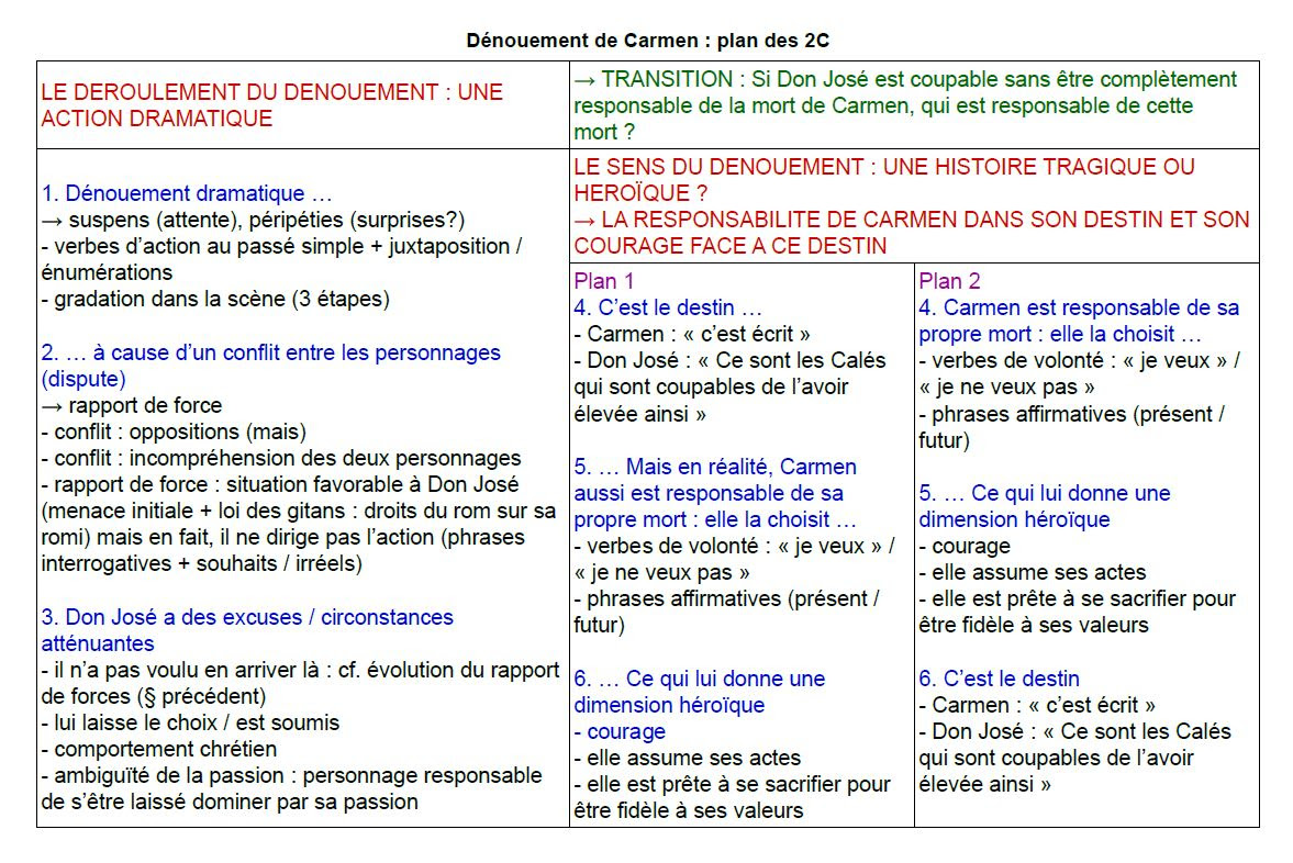 exemple de dissertation littéraire   44
