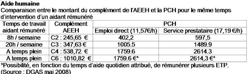pour avoir une idÃ©e de l intÃ©rÃªt de la pch par rapport au ...