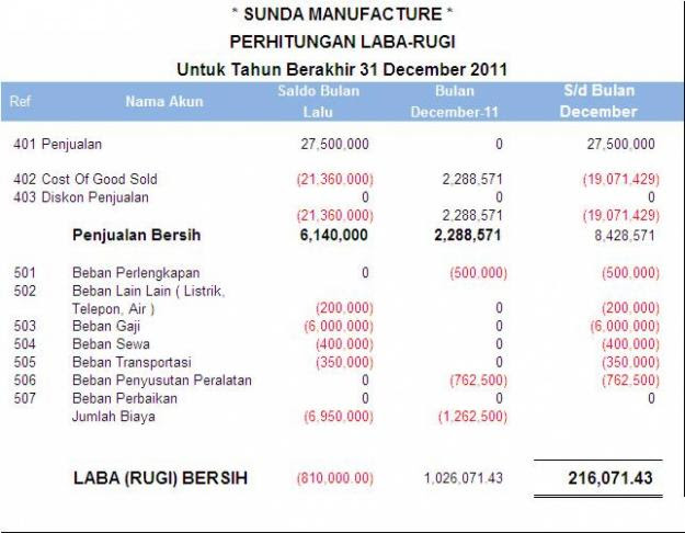 Contoh Jurnal Bank - Windows 10 Typo