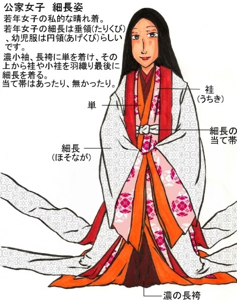 気ままにのんびりと 自分的服飾史 平安時代 私服編