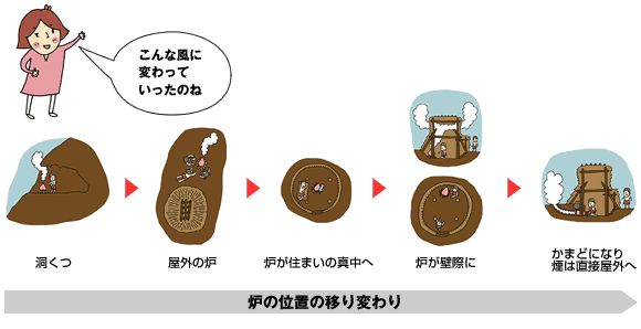 親子の住まい方教室