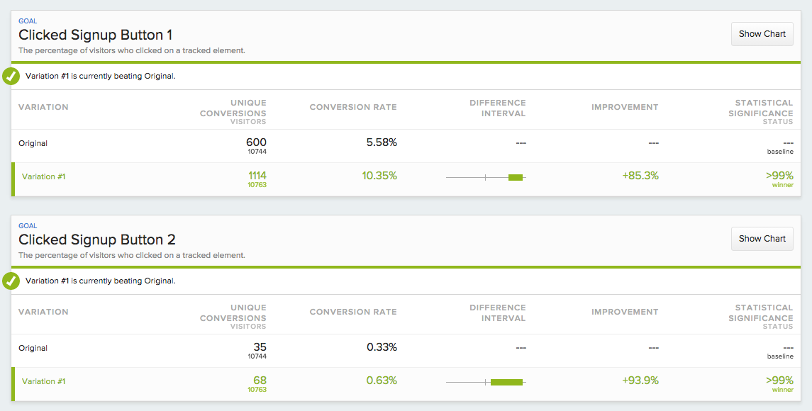 optimizely-kissmetrics-test-data