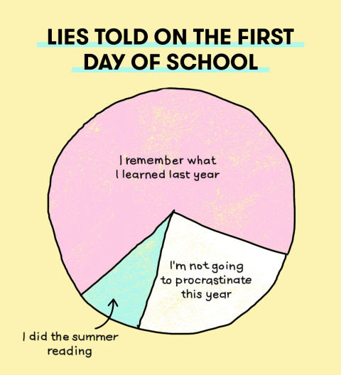 13 Memes That Perfectly Describe the Struggle of Going 