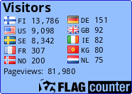 free counters