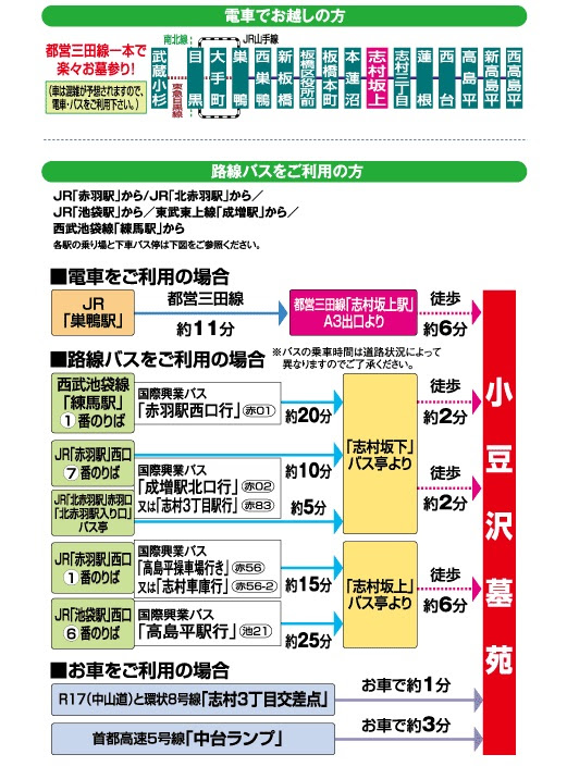 赤羽駅 バス 成増 Htfyl