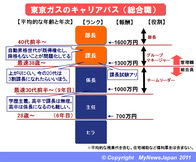 東京ガス 東電の発送電分離議論に戦々恐々の インカ帝国 Mynewsjapan