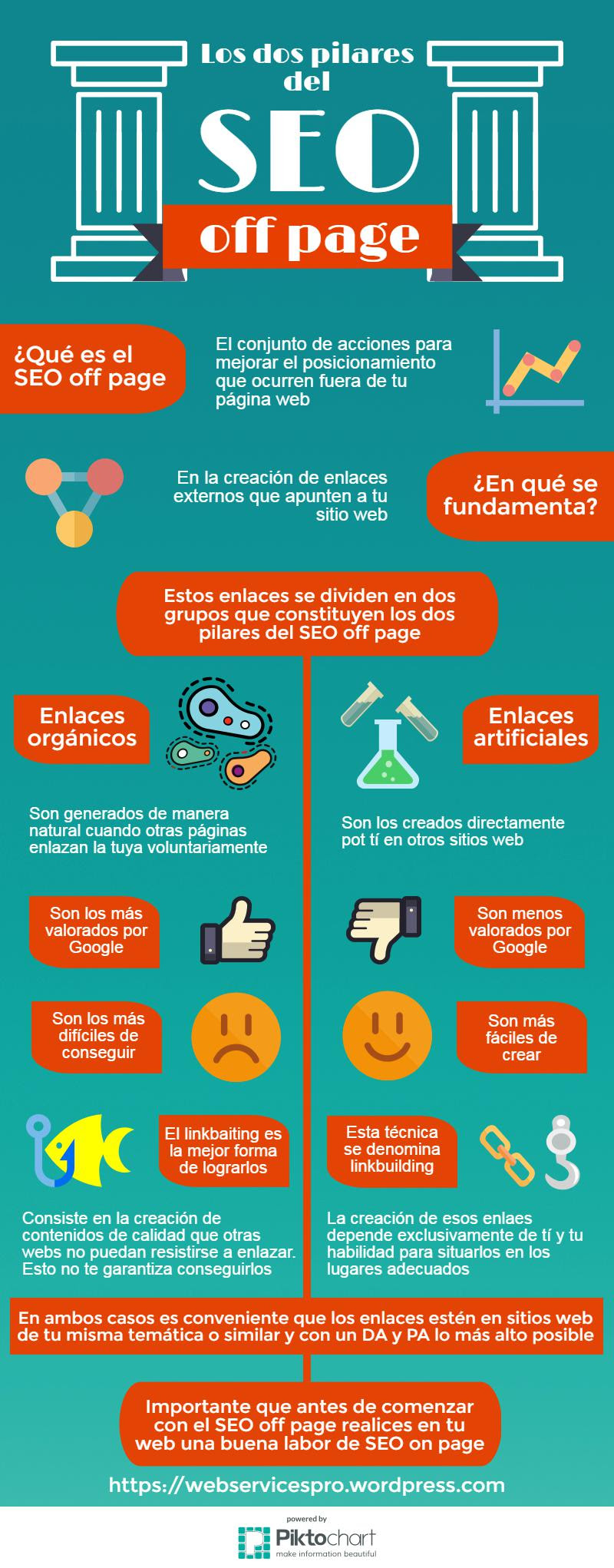 2 pilares del SEO On Page