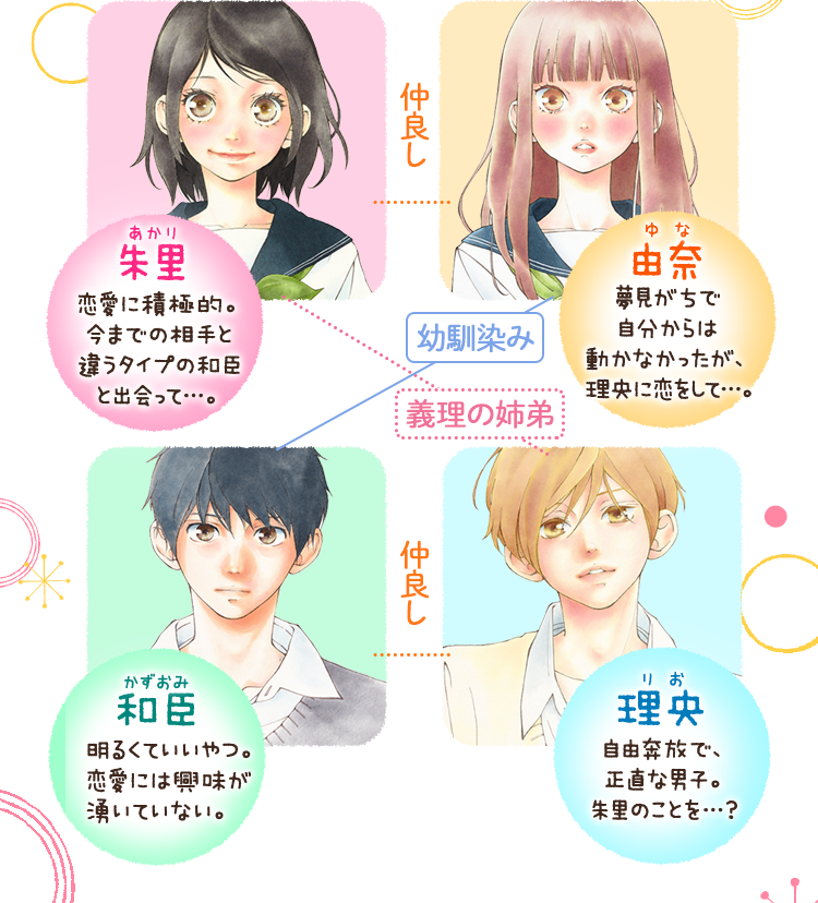 咲坂伊緒 思い 思われ ふり ふられ 実写 アニメw映画公開 別冊マーガレット 公式サイト