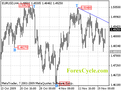 20091123_eurusd_1 20091123_eurusd_1